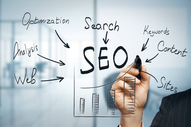 how to rank your website withSEO